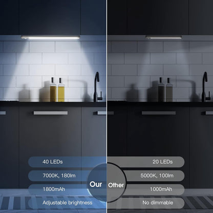 Rechargeable Motion Sensor Under Cabinet Lights