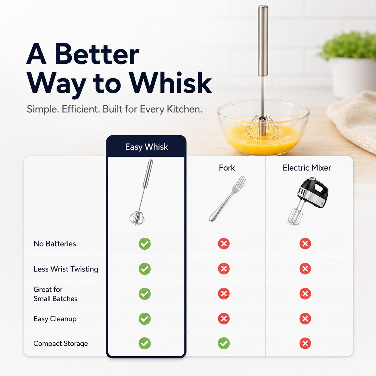 🥚✨Press-to-Spin Easy Whisk | No-Battery Hand Whisk for Eggs, Batter, Sauces & Coffee Foam